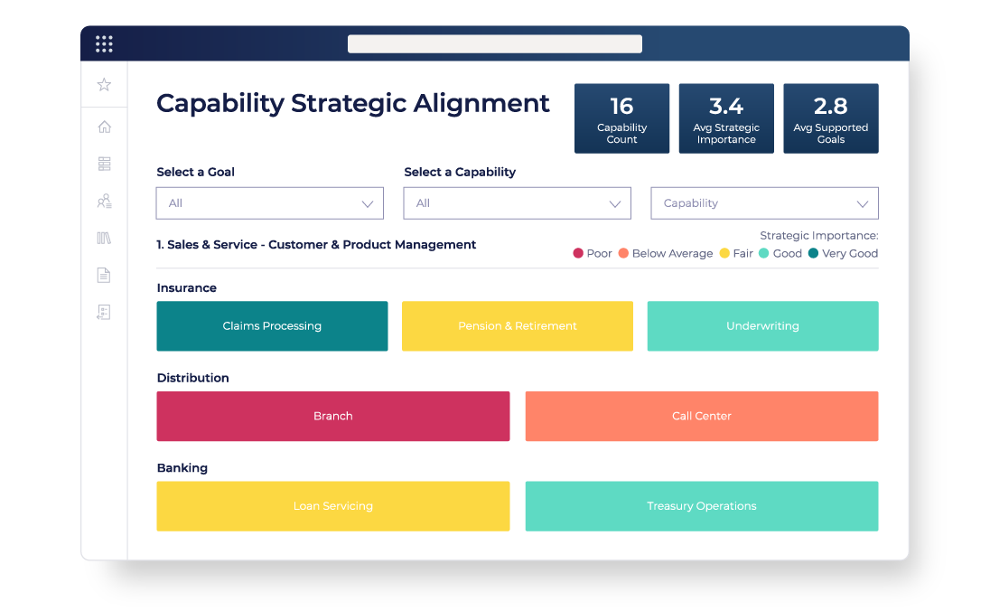 Capability Strategic Alignment