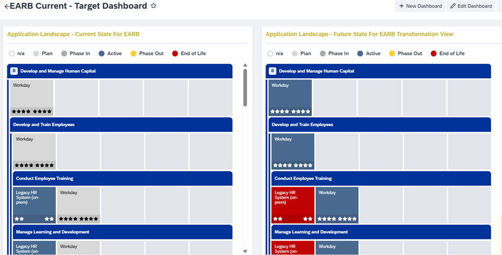 Operations Dashboard (Current vs Target)
